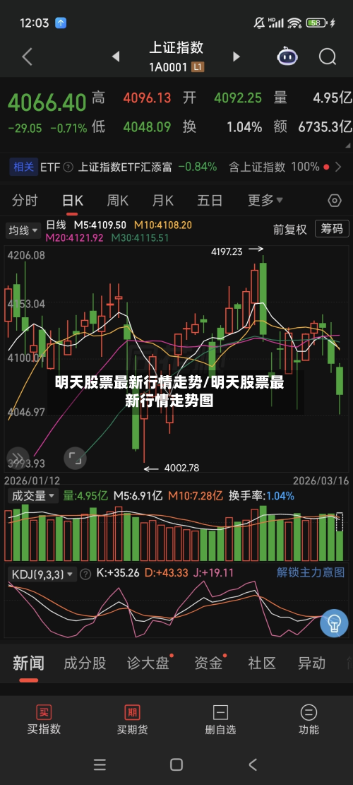 明天股票最新行情走势/明天股票最新行情走势图