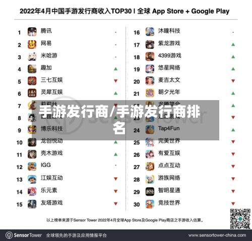 手游发行商/手游发行商排名