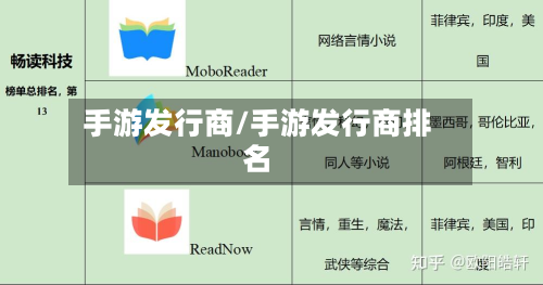 手游发行商/手游发行商排名-第2张图片