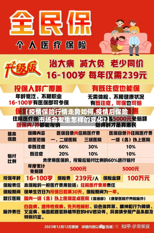 【疫情保险行情走势如何,疫情后保险市场会发生怎样的变化?】-第3张图片