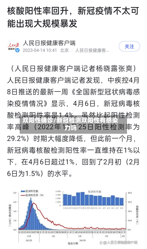 双阳性确诊/新冠检测双阳性有感染力吗-第2张图片