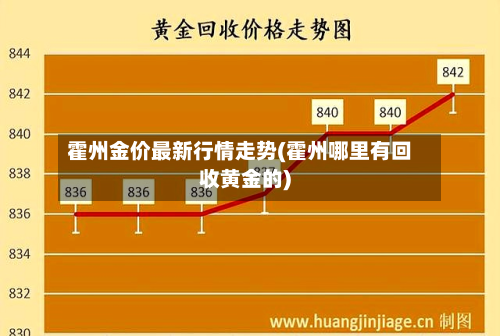霍州金价最新行情走势(霍州哪里有回收黄金的)