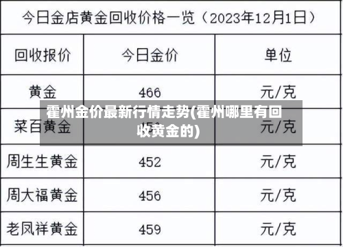 霍州金价最新行情走势(霍州哪里有回收黄金的)-第2张图片