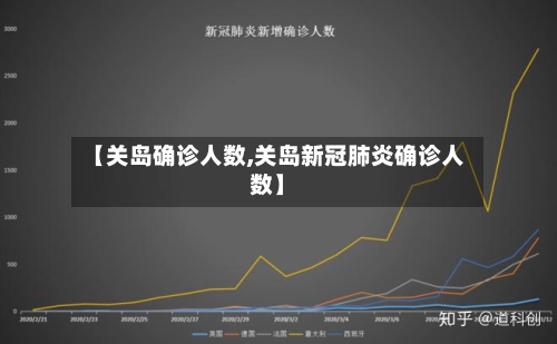 【关岛确诊人数,关岛新冠肺炎确诊人数】-第2张图片
