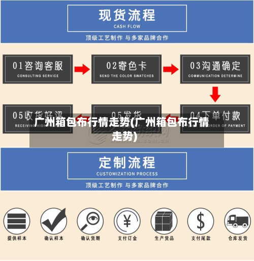 广州箱包布行情走势(广州箱包布行情走势)-第3张图片