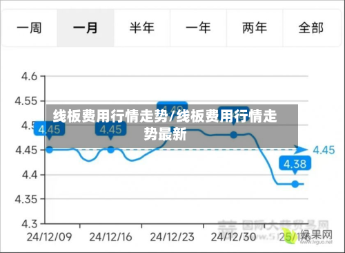 线板费用行情走势/线板费用行情走势最新-第3张图片