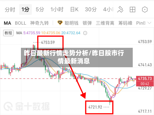 昨日最新行情走势分析/昨日股市行情最新消息-第2张图片