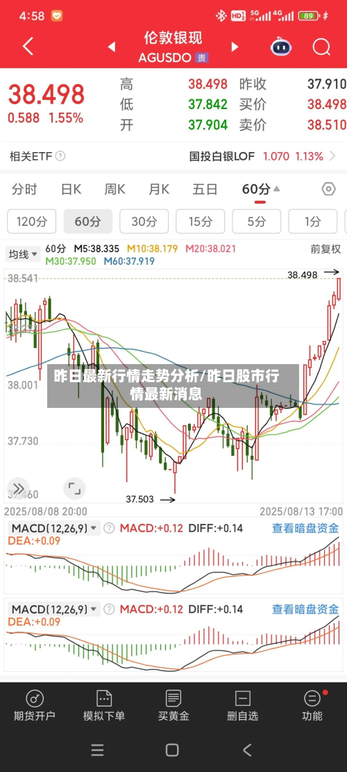 昨日最新行情走势分析/昨日股市行情最新消息-第3张图片