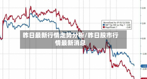 昨日最新行情走势分析/昨日股市行情最新消息