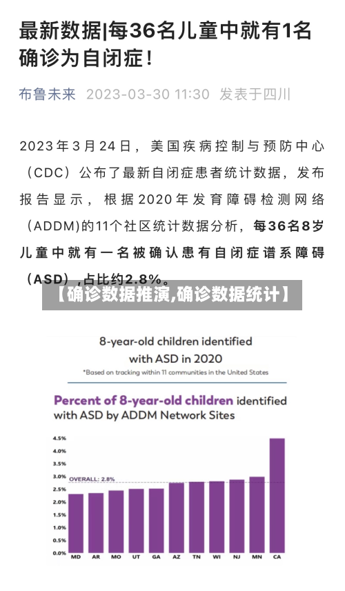 【确诊数据推演,确诊数据统计】-第2张图片
