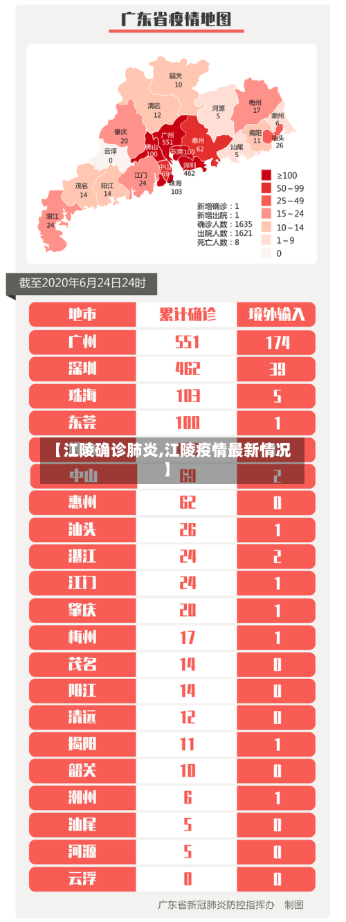 【江陵确诊肺炎,江陵疫情最新情况】