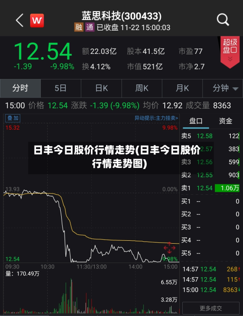日丰今日股价行情走势(日丰今日股价行情走势图)