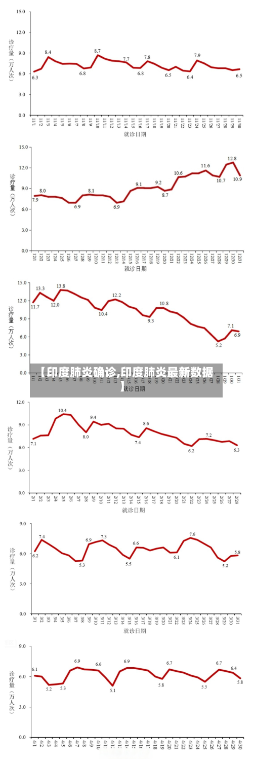 【印度肺炎确诊,印度肺炎最新数据】-第2张图片