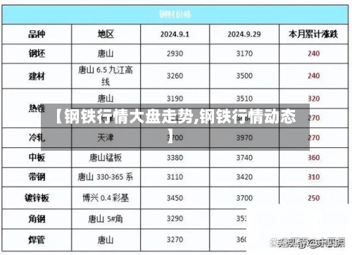 【钢铁行情大盘走势,钢铁行情动态】