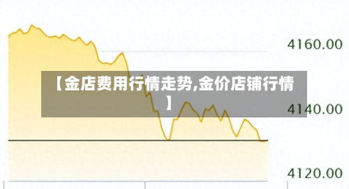 【金店费用行情走势,金价店铺行情】-第2张图片