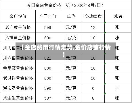 【金店费用行情走势,金价店铺行情】
