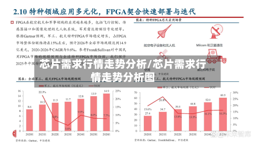 芯片需求行情走势分析/芯片需求行情走势分析图