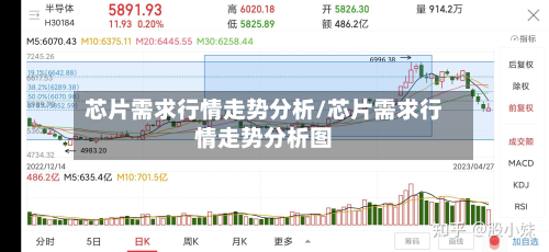 芯片需求行情走势分析/芯片需求行情走势分析图-第2张图片