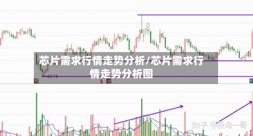 芯片需求行情走势分析/芯片需求行情走势分析图-第3张图片