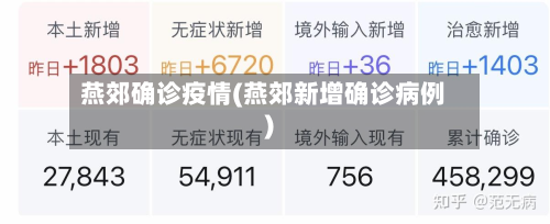 燕郊确诊疫情(燕郊新增确诊病例)-第2张图片
