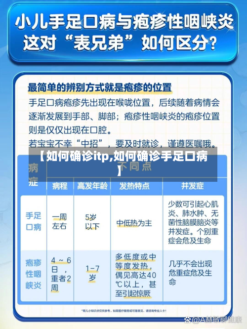 【如何确诊itp,如何确诊手足口病】-第3张图片