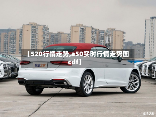 【520行情走势,a50实时行情走势图cdf】