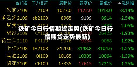 铁矿今日行情期货走势(铁矿今日行情期货走势最新)-第3张图片