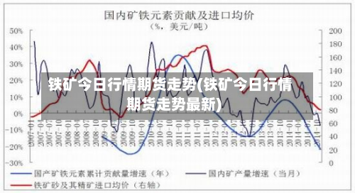 铁矿今日行情期货走势(铁矿今日行情期货走势最新)-第2张图片