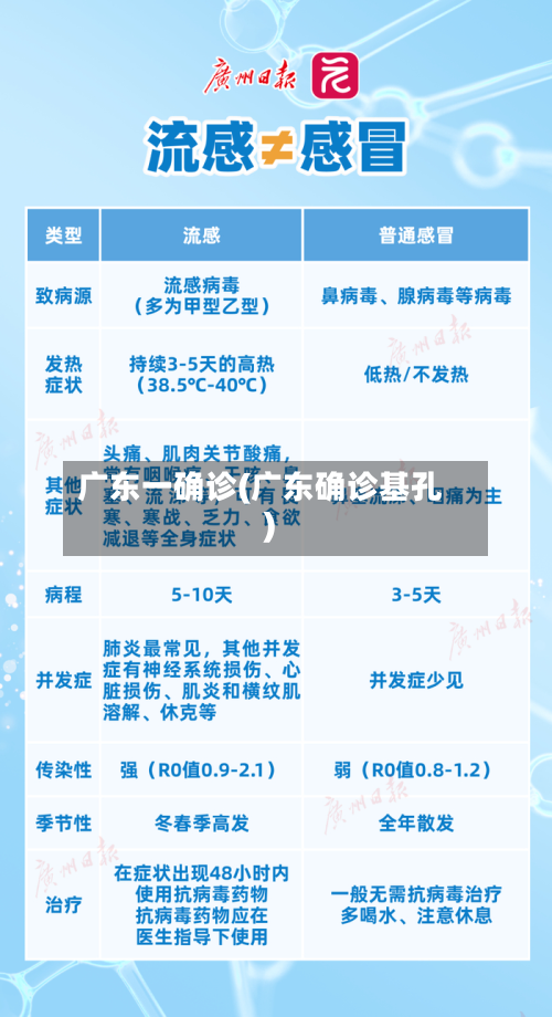 广东一确诊(广东确诊基孔)-第2张图片