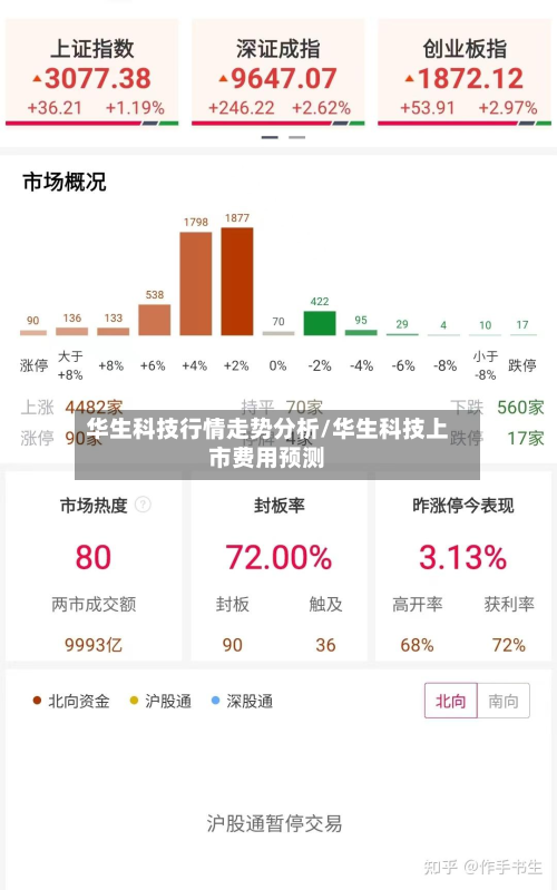 华生科技行情走势分析/华生科技上市费用预测-第2张图片