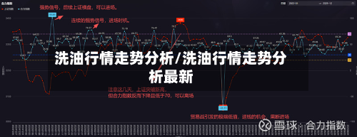 洗油行情走势分析/洗油行情走势分析最新
