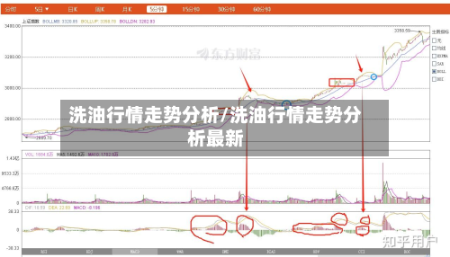 洗油行情走势分析/洗油行情走势分析最新-第3张图片