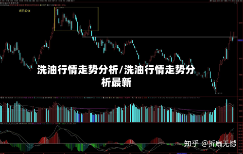洗油行情走势分析/洗油行情走势分析最新-第2张图片
