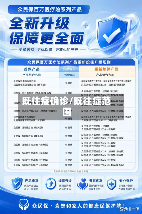 既往症确诊/既往症范围-第3张图片