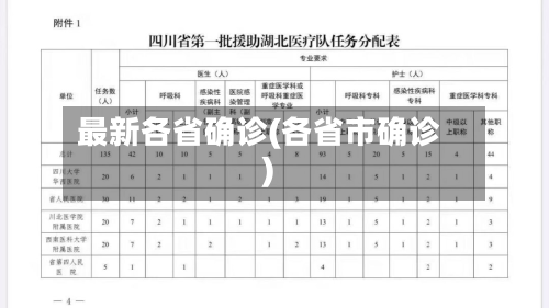 最新各省确诊(各省市确诊)