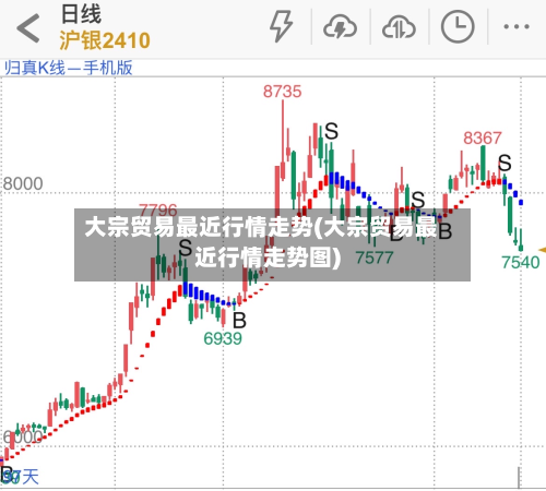 大宗贸易最近行情走势(大宗贸易最近行情走势图)