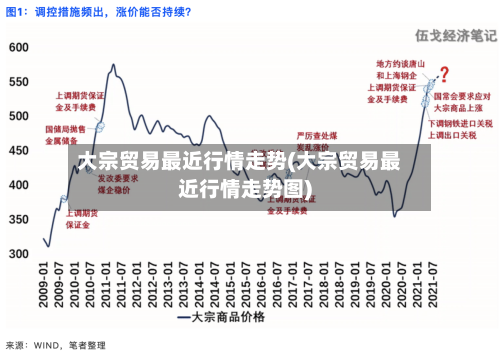 大宗贸易最近行情走势(大宗贸易最近行情走势图)-第3张图片
