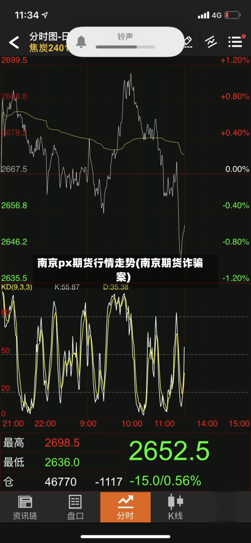 南京px期货行情走势(南京期货诈骗案)-第2张图片