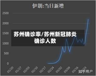 苏州确诊率/苏州新冠肺炎确诊人数-第2张图片