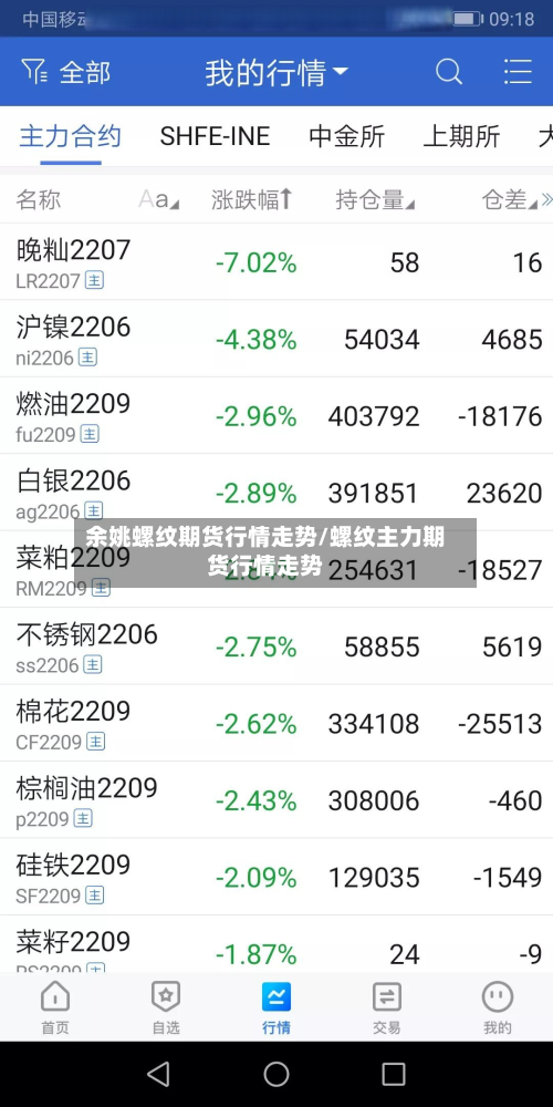余姚螺纹期货行情走势/螺纹主力期货行情走势