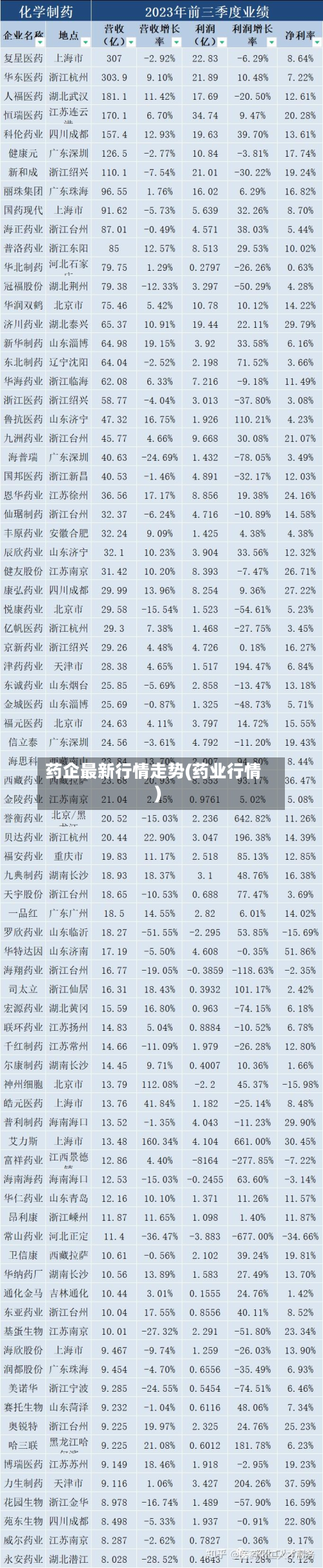 药企最新行情走势(药业行情)