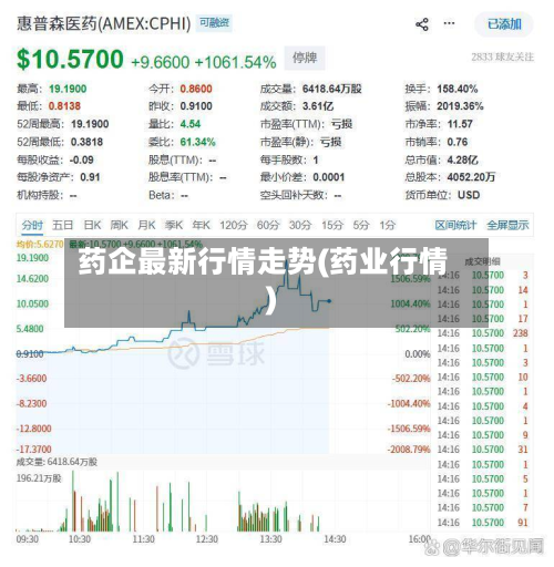 药企最新行情走势(药业行情)-第3张图片