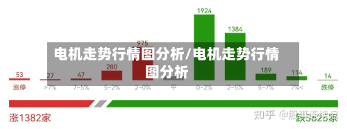 电机走势行情图分析/电机走势行情图分析