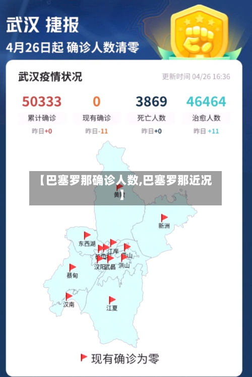 【巴塞罗那确诊人数,巴塞罗那近况】