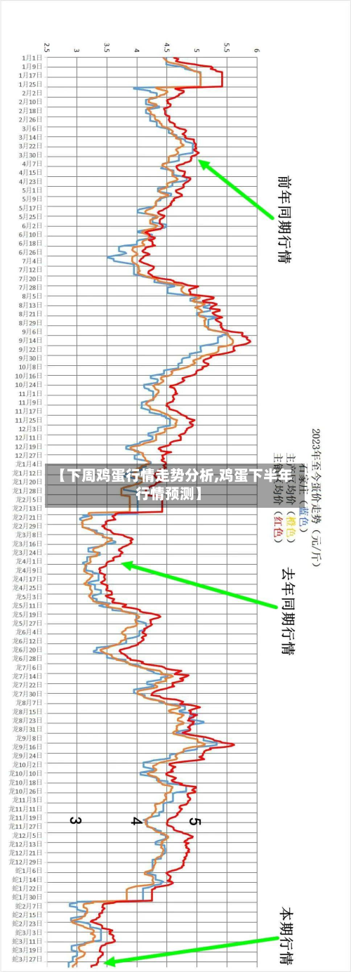 【下周鸡蛋行情走势分析,鸡蛋下半年行情预测】-第3张图片
