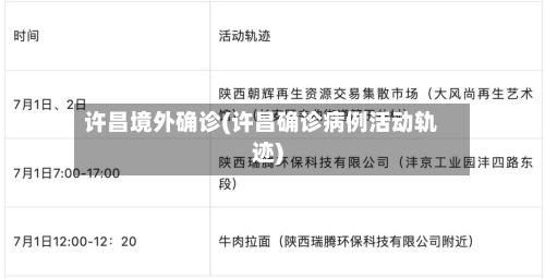 许昌境外确诊(许昌确诊病例活动轨迹)