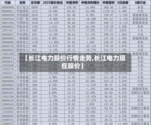 【长江电力股价行情走势,长江电力现在股价】