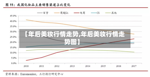 【年后美妆行情走势,年后美妆行情走势图】-第2张图片