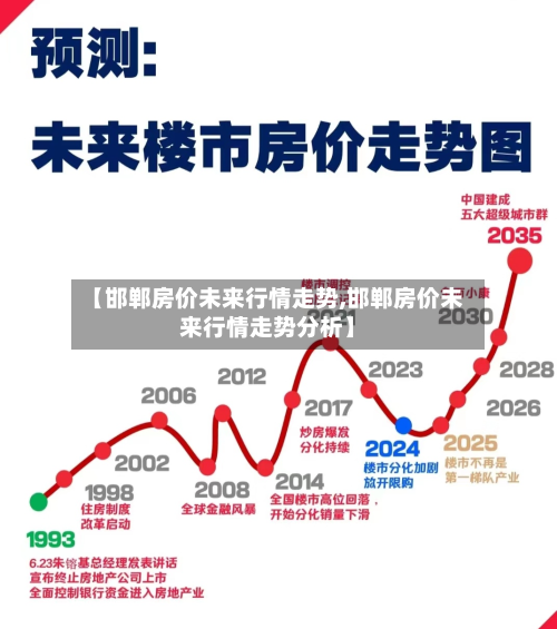 【邯郸房价未来行情走势,邯郸房价未来行情走势分析】