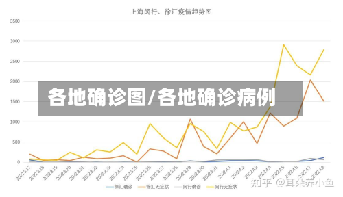 各地确诊图/各地确诊病例-第2张图片